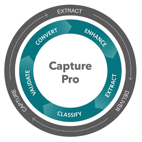 Image result for Capture Pro Software