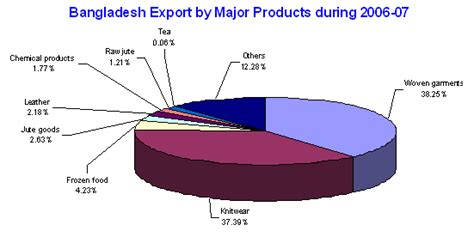 Export Commodity 的图像结果