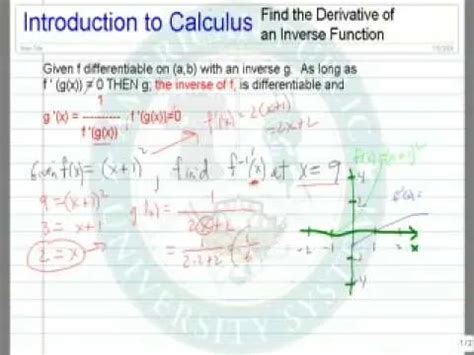 How to Find Inverse Function Calculus 的图像结果