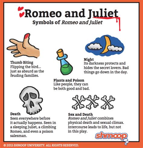 Symbolism in romeo and juliet chart – Artofit