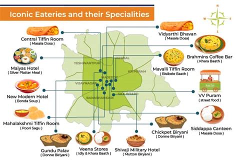 The Ultimate Guide for Moving to Bangalore: Everything You Need to Know