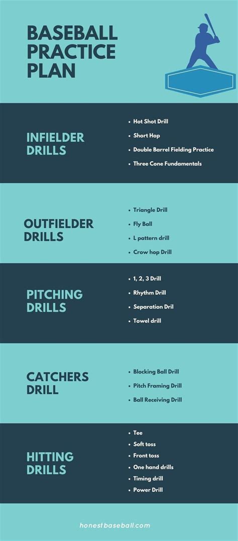 Baseball Practice 的图像结果