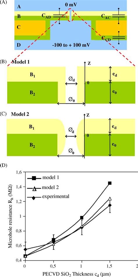 Image result for How Does a Computer Chip Work