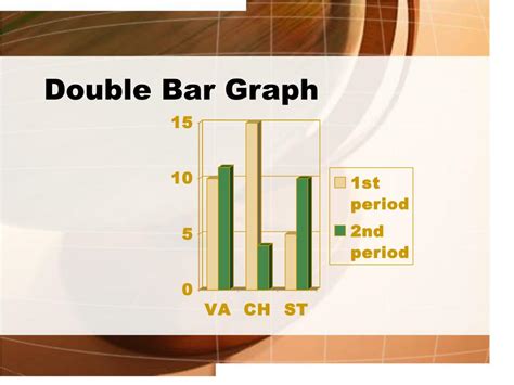 Image result for Make Graphs