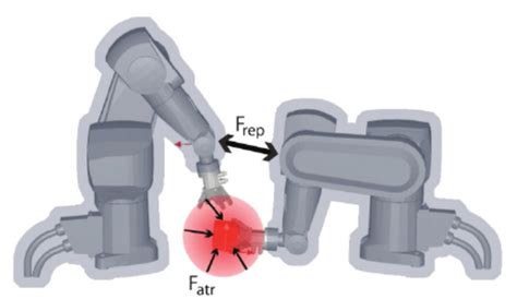 Image result for Virtual Forces