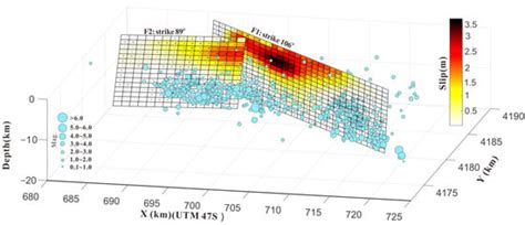 Coseismic Rupture Model and Tectonic Implications of the January 7 2022 ...