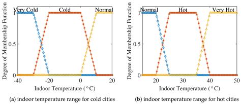 IoT Operating System Based Fuzzy Inference System for Home Energy ...