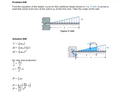 Image result for How to Solve a Beam Deflection Problem