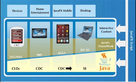 Image result for Professional Software Development JavaFX Tools