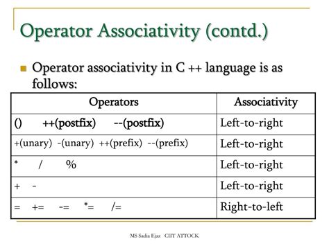 Computer Introduction Program 的图像结果