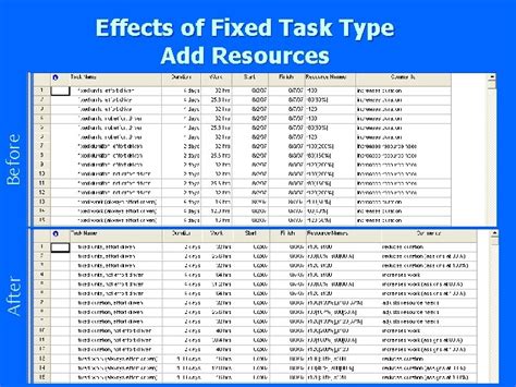 Task Types in MS Project 的图像结果