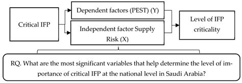 A Mixed-Method Approach to Determine the Successful Factors Affecting ...