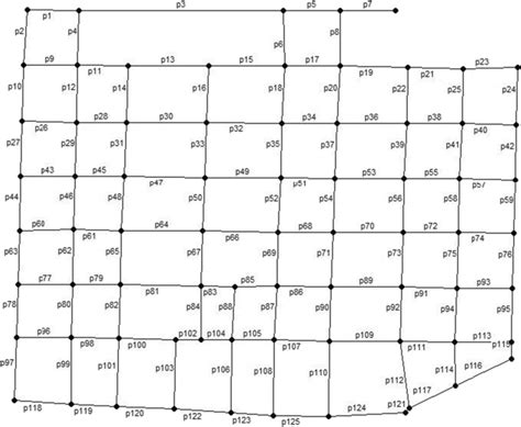 Image result for Epanet Example Model