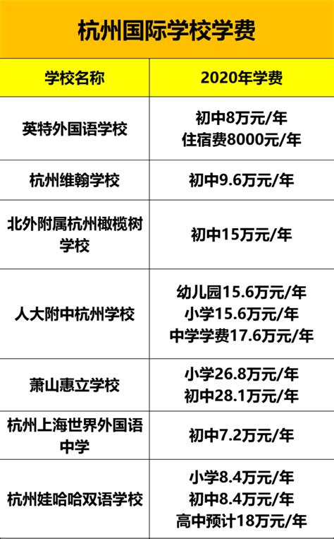 2022-23年上海世外国际学校收费标准 - 知乎