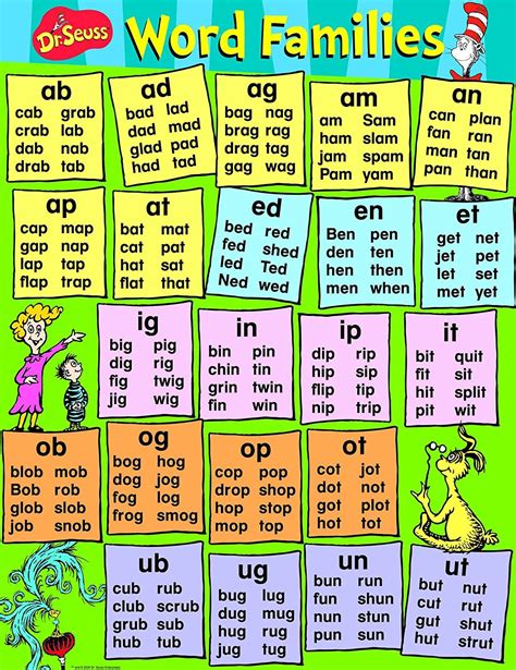 How To Create A Homeschool Room In Your Home - MOMtivational ...