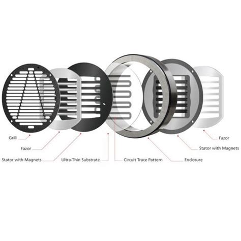 Different Types of Drivers in IEMs | Concept Kart