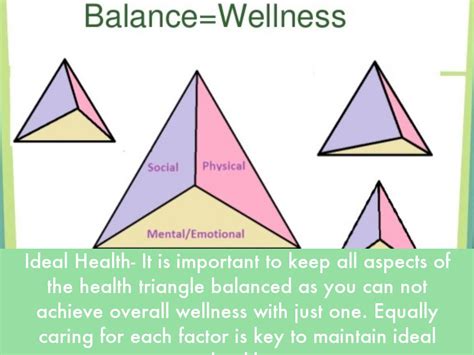 Health Triangle Explained 的图像结果