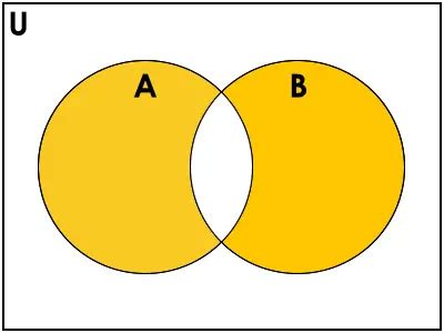 Image result for Example of Set in Python