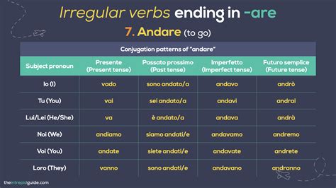 Top 30 Italian Irregular Verbs You Need To Know For Everyday ...