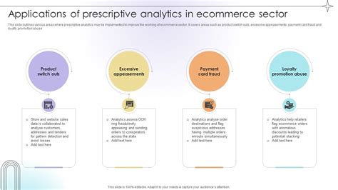 Prescriptive Analytics Applications 的图像结果