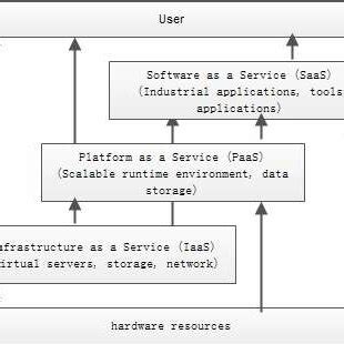 Image result for Introduction About Cloud Computing