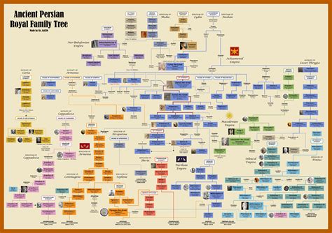 Ancient Persian Family