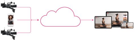 Routine Live Streaming 的图像结果