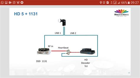 Image result for Decoder DStv Explora Installation Diagram