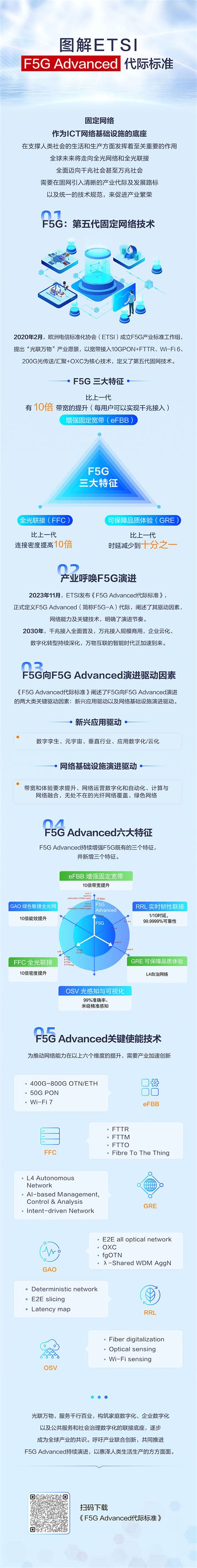 F5 Note Features 的图像结果
