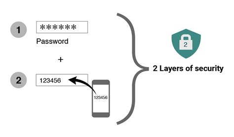 Image result for 2FA Code Explained