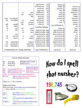 Image result for How to Write Exact Numbers