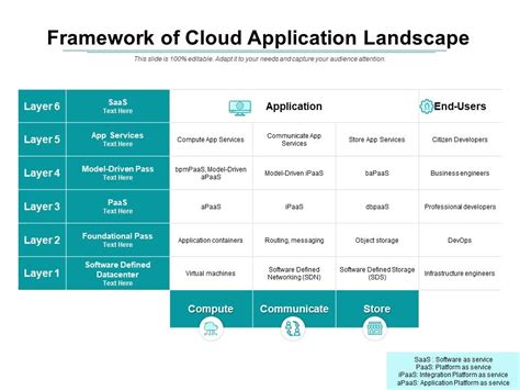 Image result for Distributed Application Landscape