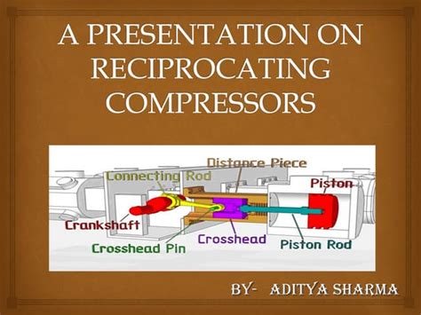 Image result for Reciprocal Compressor Animation
