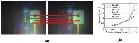 Novel Descattering Approach for Stereo Vision in Dense Suspended ...