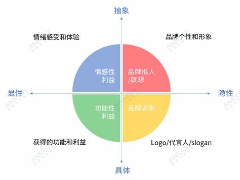 关键词6大维度