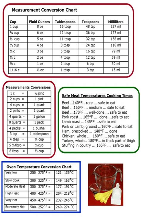 Image result for Us Liquid Conversion Chart