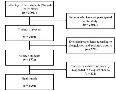 Image result for Sample Distribution Short Note