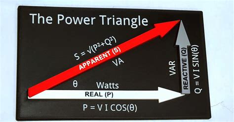 Image result for Power Triangle Explained