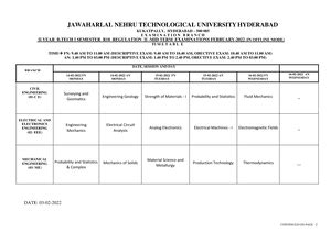 CNS LAB Manual IV-I SEM(A.Y 2021-2022)-1 - MALLA REDDY Institute of ...