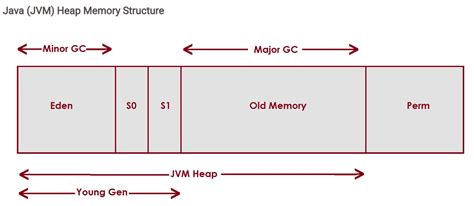 Java Memory Model 的图像结果