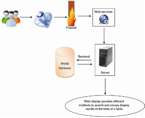Database Design Tips 的图像结果