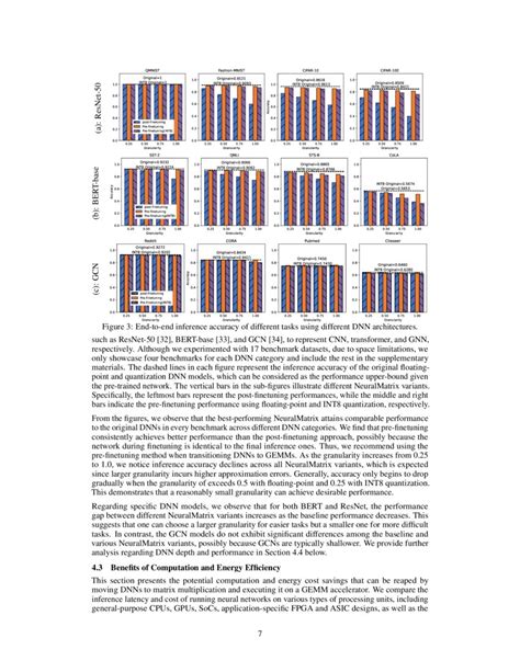 Image result for Artificial Neural Network Vector Matrix Multiplication