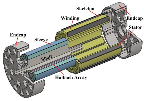 Analysis and Verification of the Method of Improving Inductance by ...