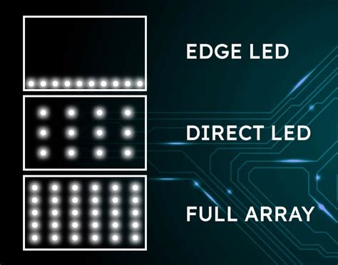 Image result for Edge Direct LED Full Array