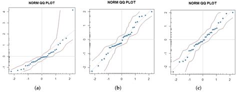 Measuring Financial Sustainability and Social Adequacy of the Italian ...
