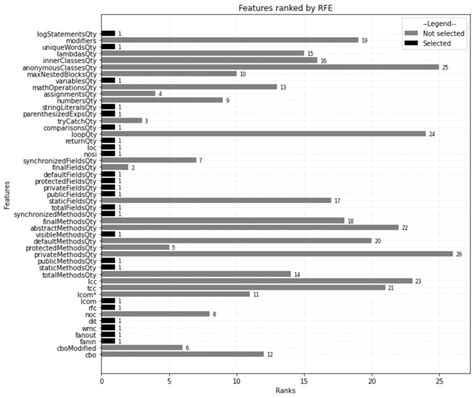 Image result for Recursive Feature Elimination