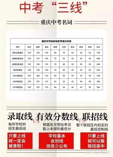 估分参考！2015-2019年广州中考各校平均分及700分以上人数…… - 卓越教育