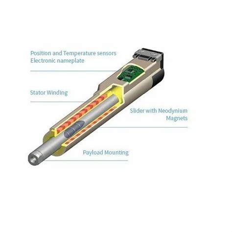 Thomson Linear AC and DC Actuators - Thomson Linear Actuator Without ...