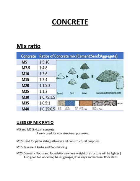 Cement To Gravel Mix Ratio at Mark Dunning blog