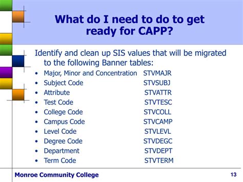 Image result for Capp AP Course Reviews